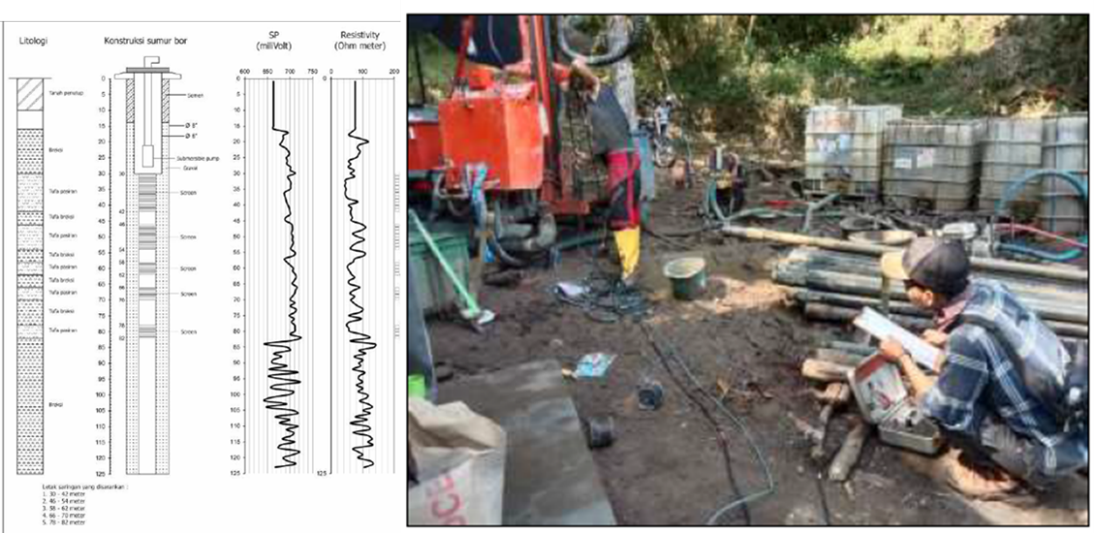 Temukan sinergi antara geofisika dan geoteknik dalam memahami bawah permukaan Bumi melalui teknik in-situ yang canggih.